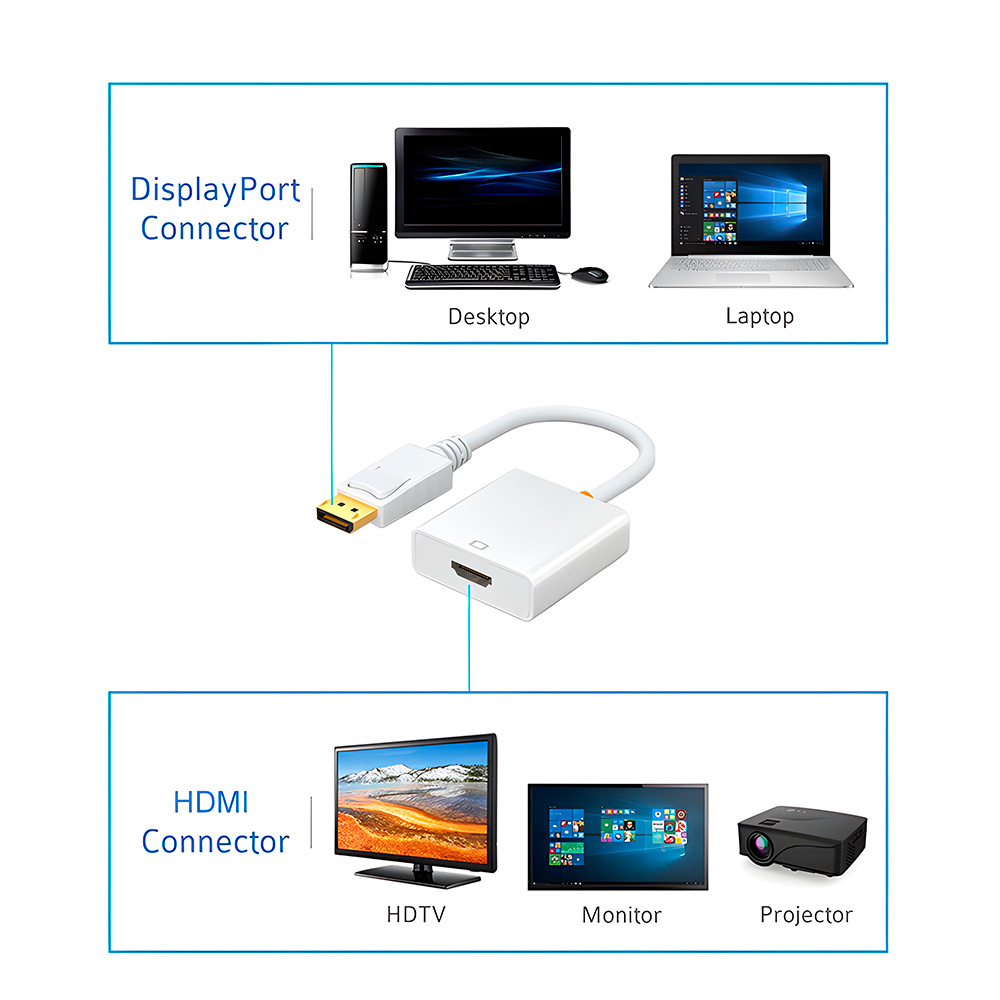 Adaptador Convertidor Display Port A HDMI - Image 2