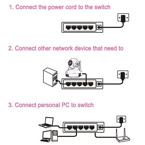 Hub Internet Switch Ethernet Rj45 5 Puertos Red 100M