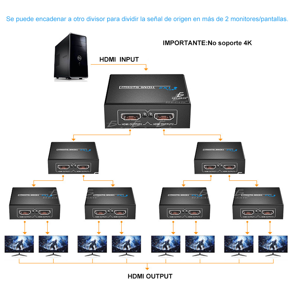 Splitter Hdmi 1x2 1080P Divisor Señal Amplificador Tv Monitor