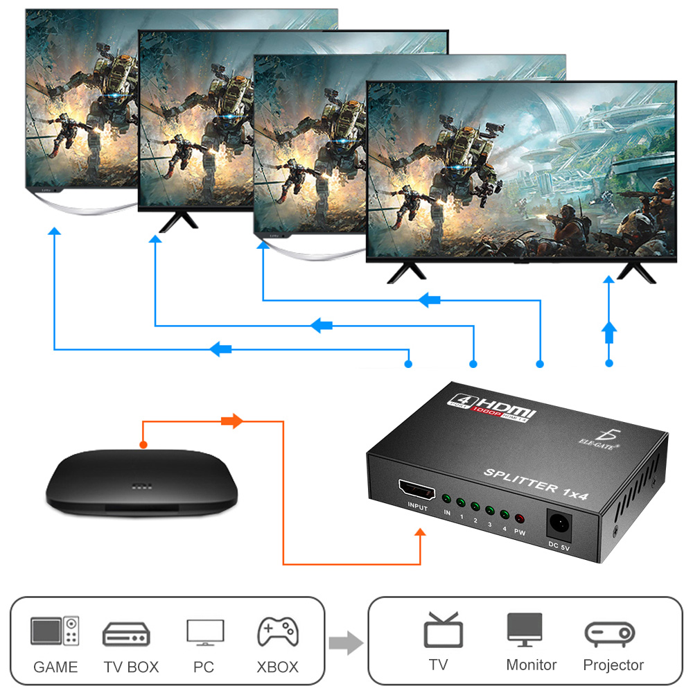Splitter Hdmi Divisor 1x4 4k Ultra Hd + Adaptador Corriente