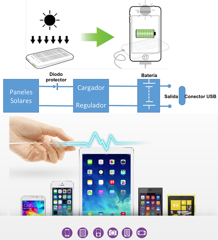Bateria Cargador Power Bank Solar Recarga