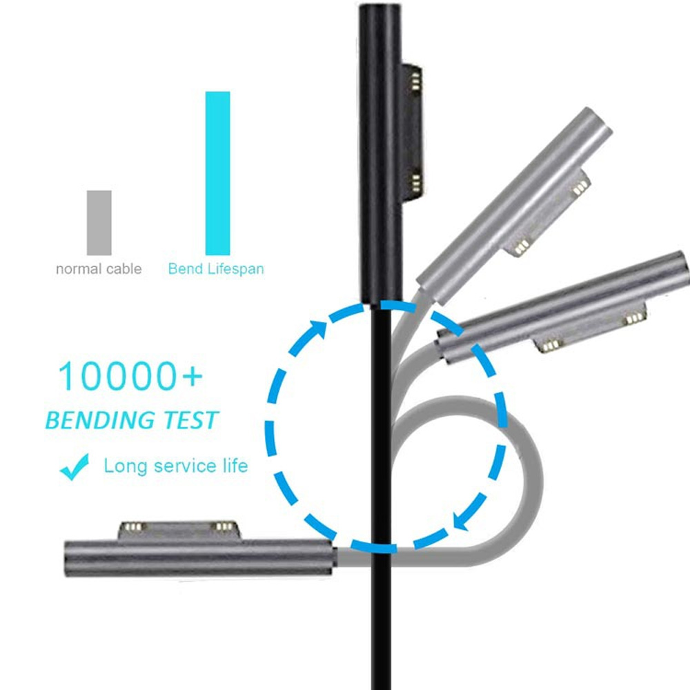 Cargador Laptop Microsoft Surface Pro 3 Pro 4 Tablet 12v 2.58a