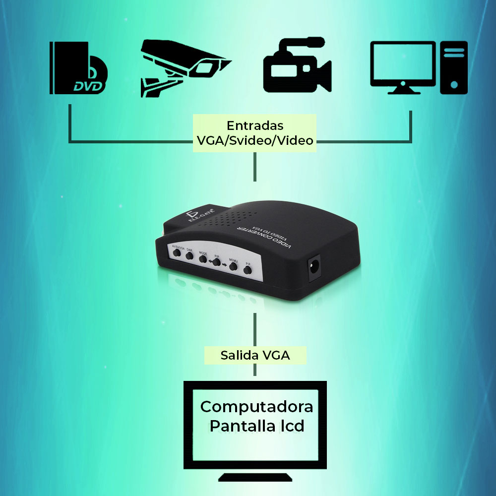 Convertidor Av Svideo to Vga