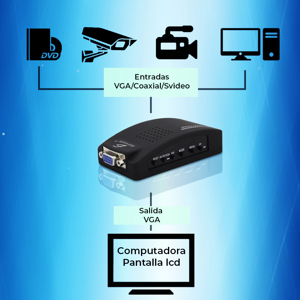 Convertidor Coaxial Svideo a Vga