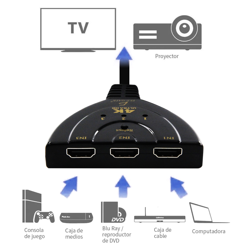 Hdmi Switcher 4k 3 Entradas 1 Salida Selector Connector