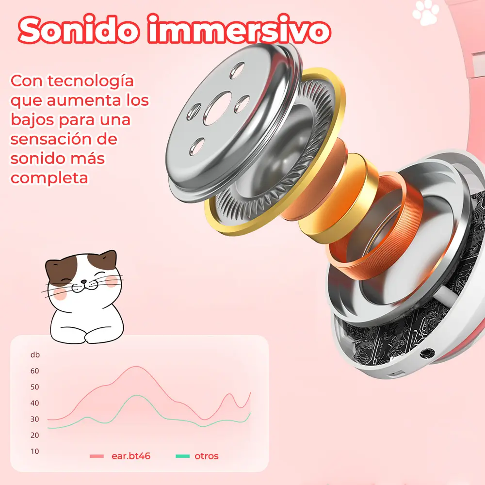 Diadema Gato Bluetooth Auriculares Colorido Led Luminoso