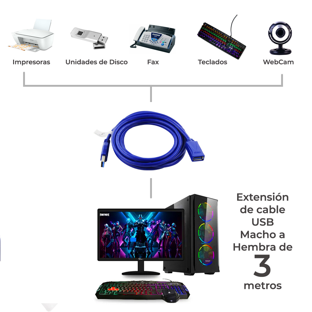 Cable Extensión Usb 3.0 Macho A Hembra 3 Metros High Speed