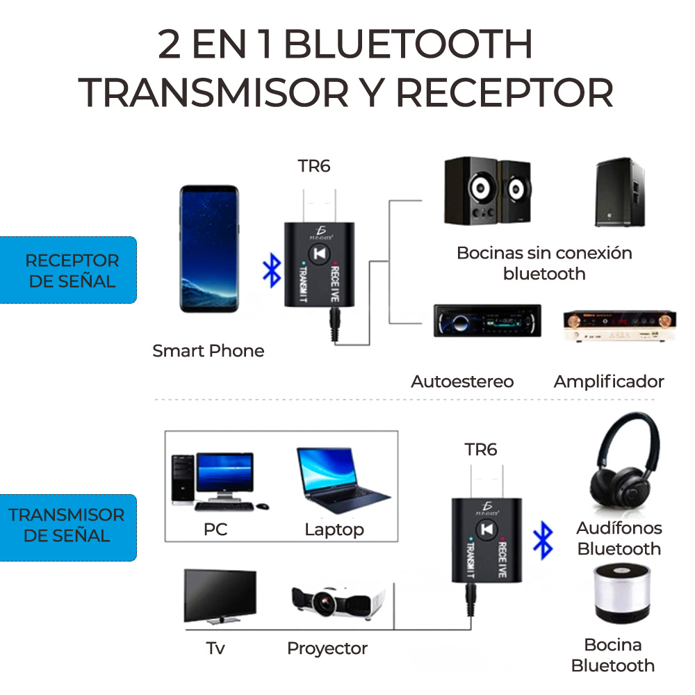 Adaptador Transmisor Receptor Mini Usb Bluetooth 5.0 Para Pc Tv Bocina