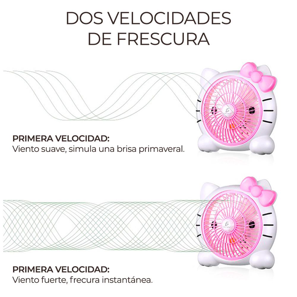 Ventilador de Pared y de Piso Plástico 16" forma de Hello Ketty