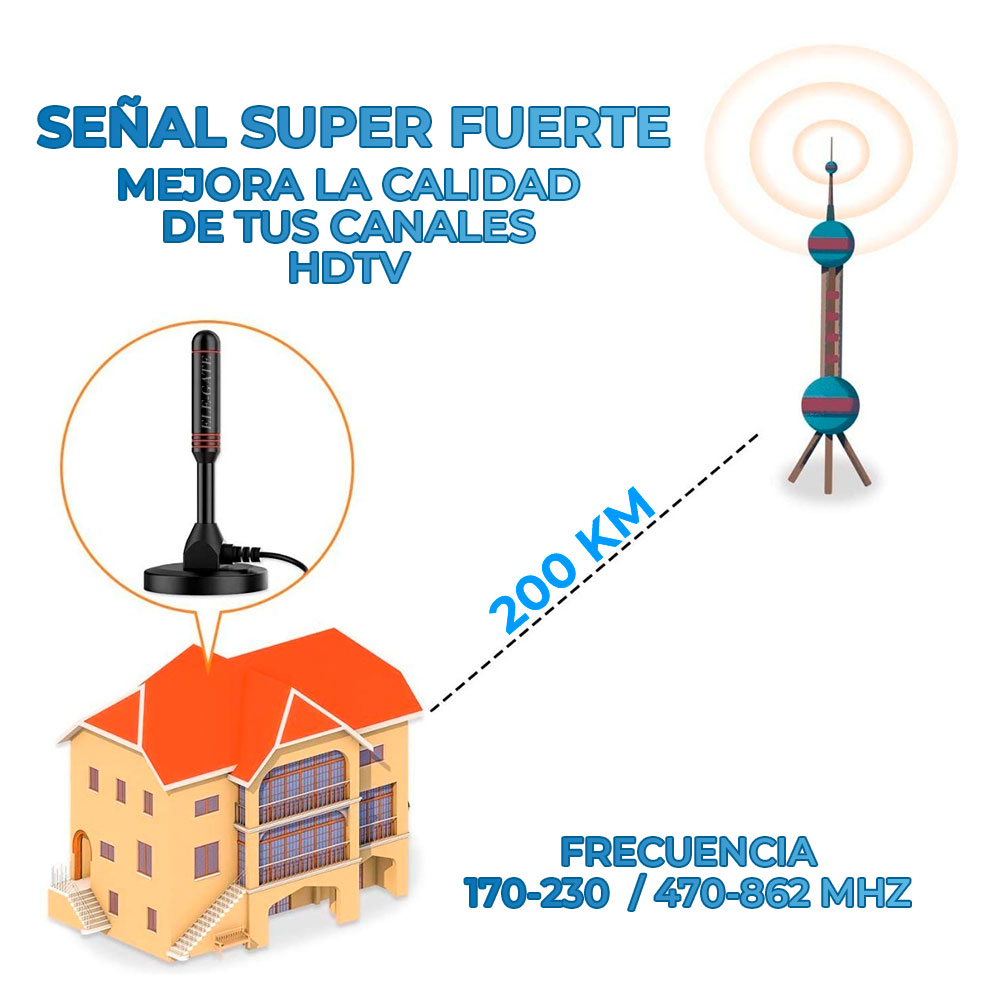 Antena De Tv Digital Para Interiores Antena Hdtv 4k 1080p - Image 2