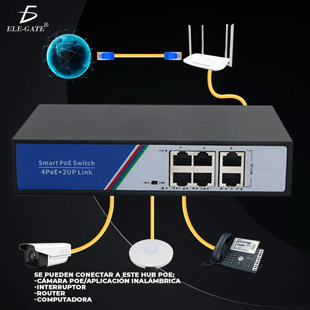 Interruptor PoE de 4 puertos PoE 2 enlace ascendente Fast Ethernet 65 W - Image 4