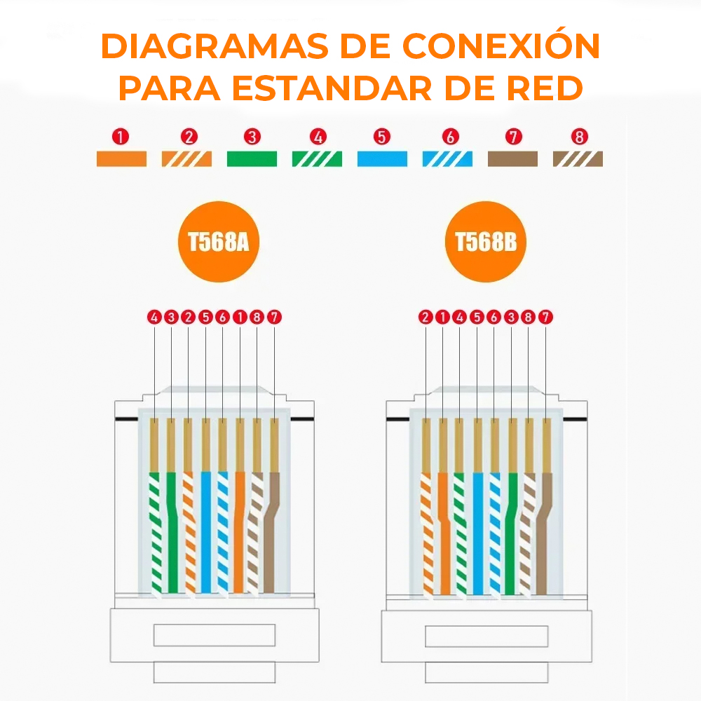 Plug Rj45 Cat6 Trasparente Pass Through Paquete de 100 piezas Chapa en Oro - Image 4